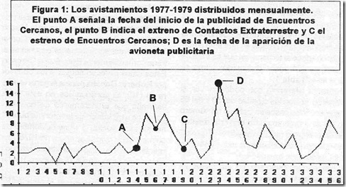 Avistamientos