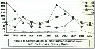 Figura5