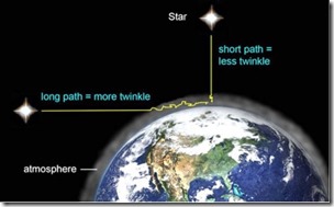 why-stars-twinkle-bob-king-e1469522818898