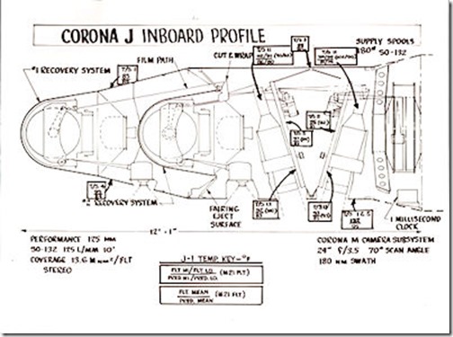 Corona J-1 System Payload 