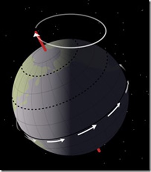 Fig12-Earth-precession