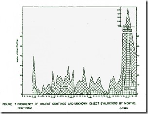 project-blue-book-sightings
