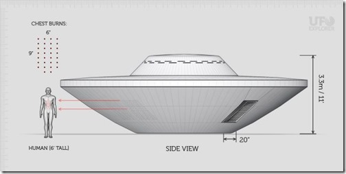 FalconLakeUFO_Tech01-640x320