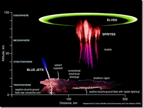 lightning_sprites