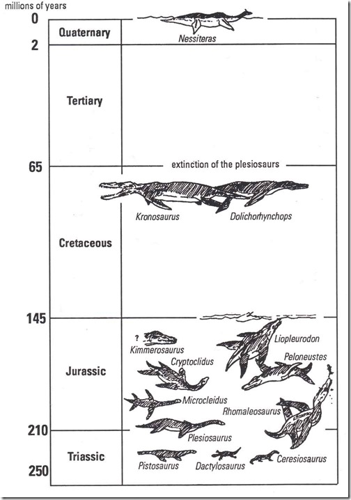Williams-LNM-review-big-mouths-long-necks-1000px-tiny-Mar-2019-Tetrapod-Zoology
