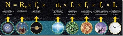 drakeequation