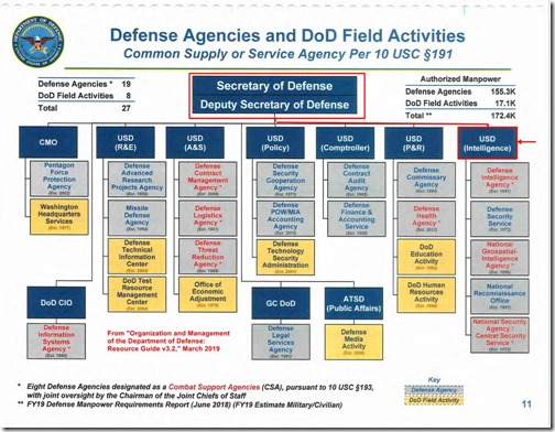 Pentagon-organization-chart-March-2019---RED