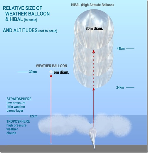 balloon-comparison_orig