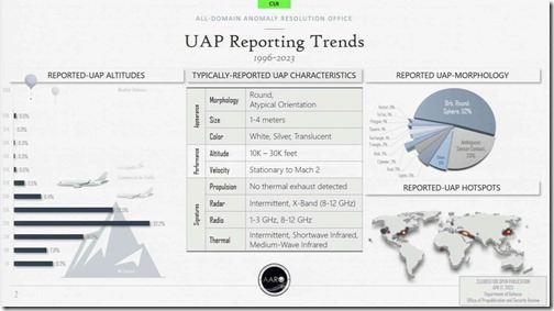 UAP-reporting-trends-1400x783