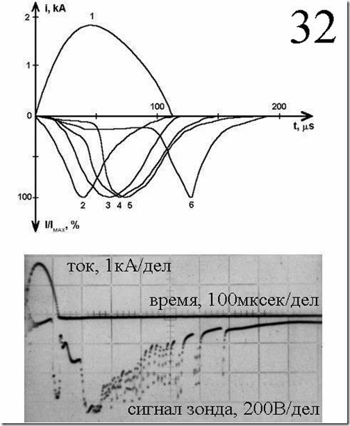 032sem