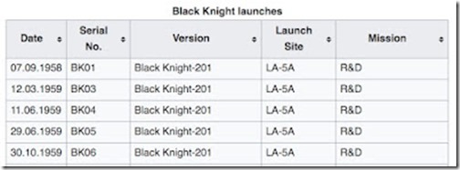 Black Knight 1958-1959 launches at Woomera ex Wikipedia