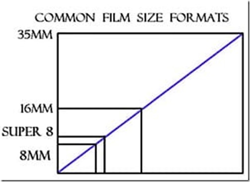 movie-film-image-sizes