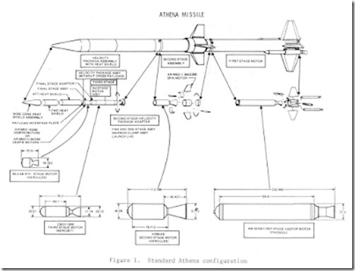 athena schematics