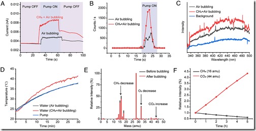 pnas.2521255122fig02