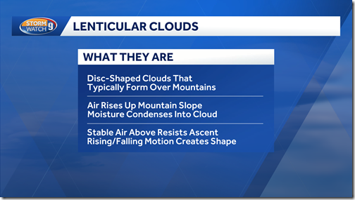 explainer-lenticular-clouds-69271591efb32