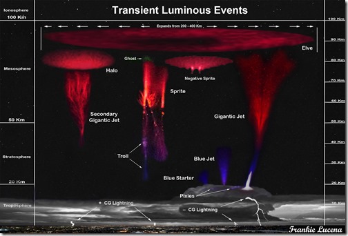 frankie-lucena-tle_chart_2020_1200dpi_1583176434