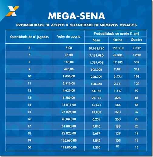 mega-sena-probabilidade